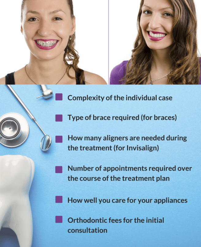 braces vs invisalign